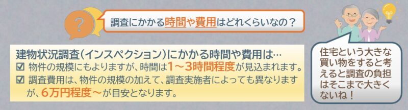 建物状況調査（インスペクション）にかかる時間や費用