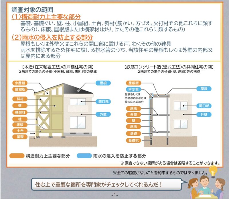 建物状況調査（インスペクション）調査対象の範囲