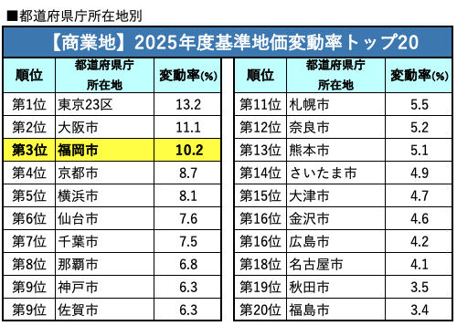 都道府県庁_商業地