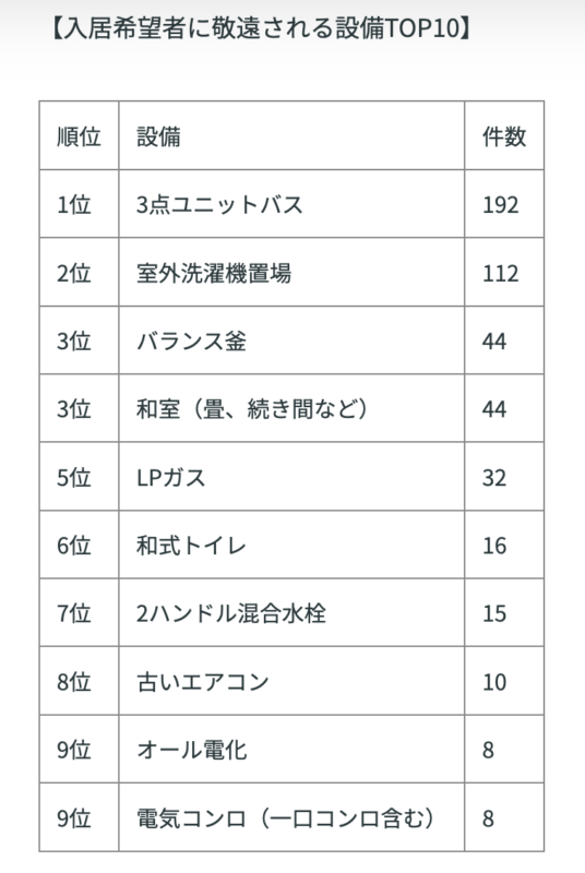 入居希望者に敬遠される設備TOP10