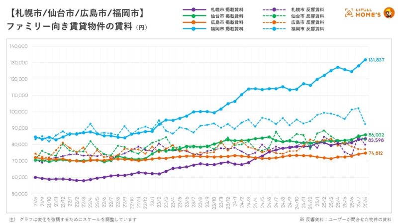 賃料グラフ_8