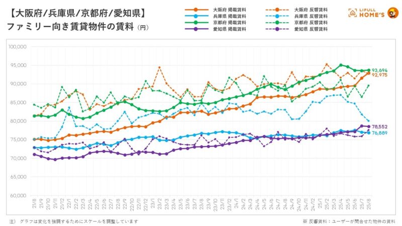 賃料グラフ_3