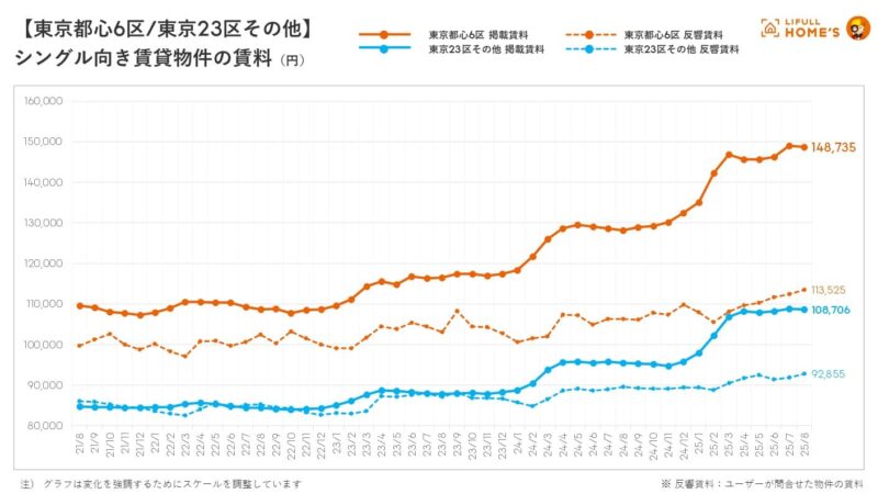 賃料グラフ_2