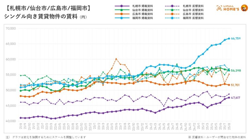 賃料グラフ_1