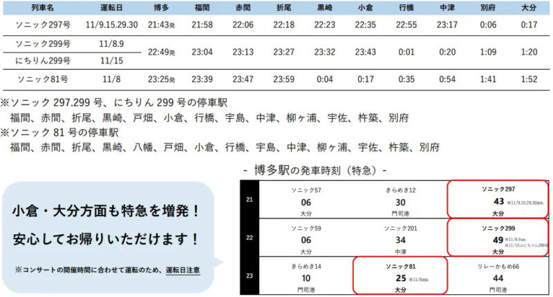 ソニック_臨時ダイヤ