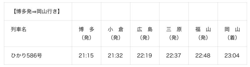 山陽新幹線_臨時ダイヤ
