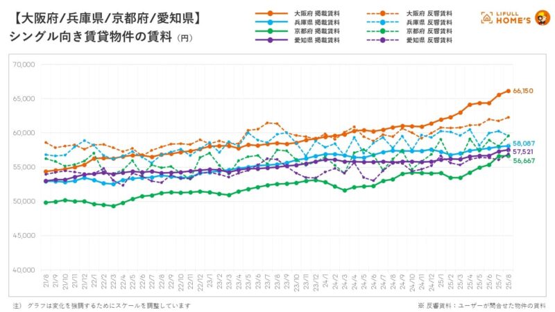 賃料グラフ_6