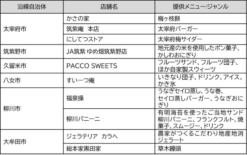 にしてつ沿線めし・スイーツ_リスト