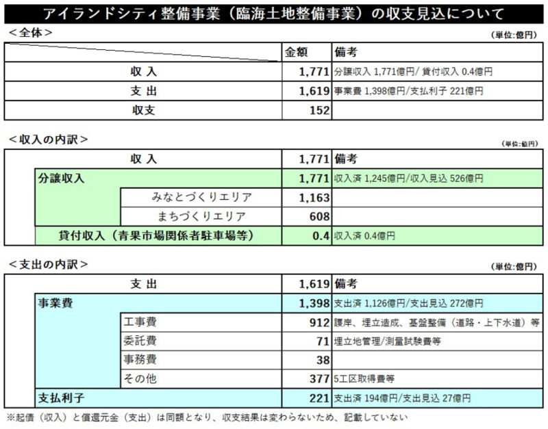 アイランドシティはまちびらき20周年、まちづくりの「未来航路」は続く
