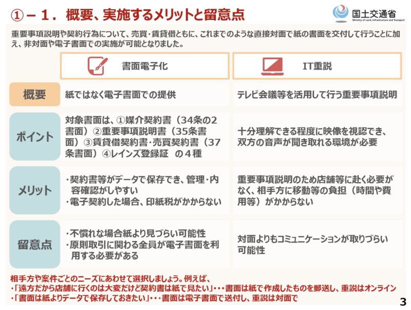 IT重説の概要、実施するメリットと留意点