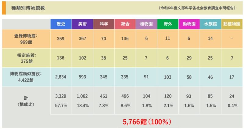 九州国立博物館は開館20周年、累計来館者は2,000万人へ