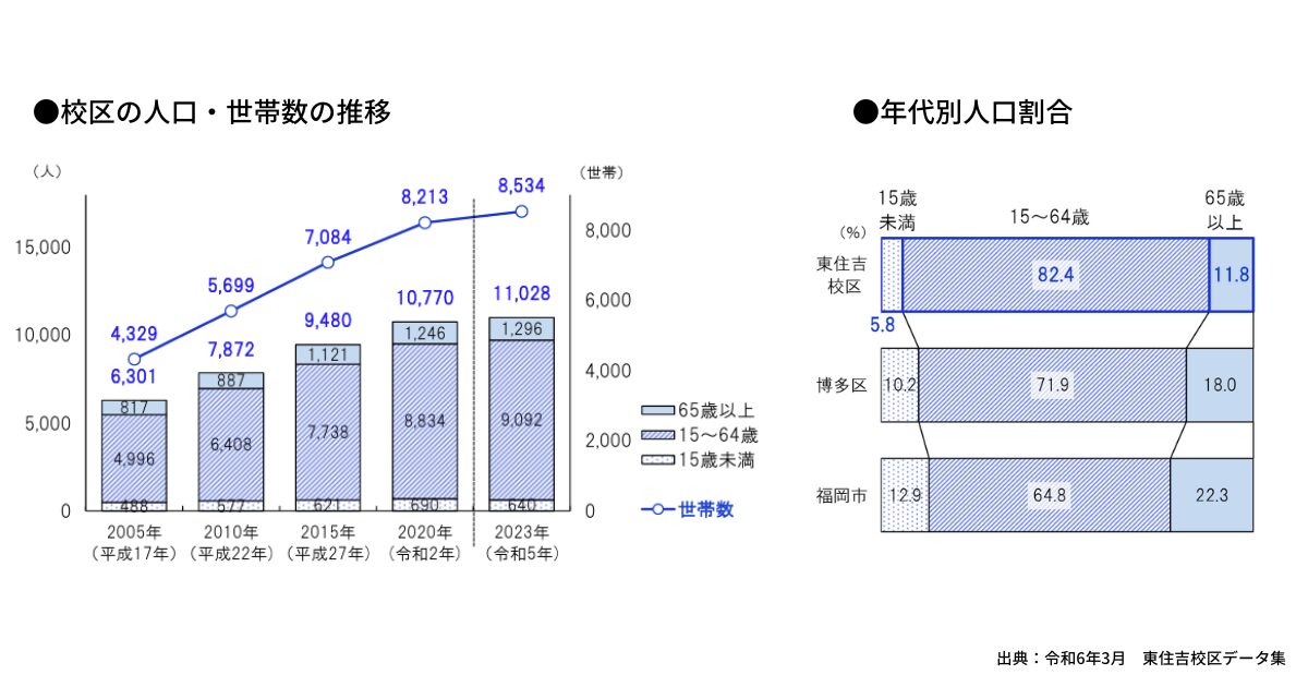 エンクレスト博多PARKSIDE：東住吉校区