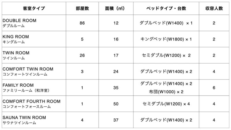 ホテル_居室情報