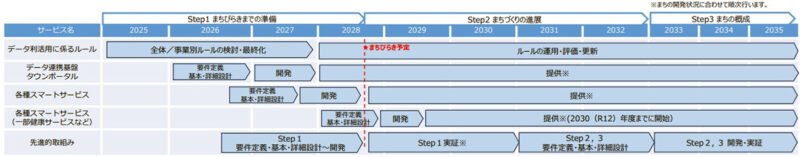 九大箱崎跡地が2028年度に第1期まちびらき、2036年度に概成