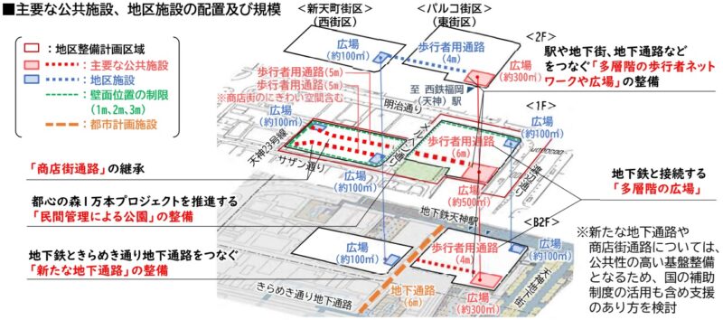 新天町・パルコ街区、地下通路の事業費は約1,890億円を想定