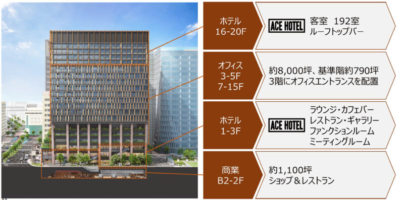 イムズ跡地の『（仮称）天神1-7計画』は2027年5月末に完成【福岡市中央区】
