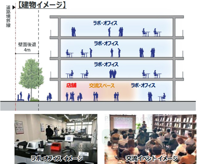 九大箱崎跡地が2028年度に第1期まちびらき、2036年度に概成