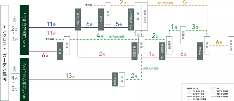 エンクレストガーデン福岡-主要アクセス