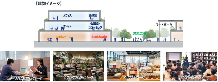 九大箱崎跡地が2028年度に第1期まちびらき、2036年度に概成