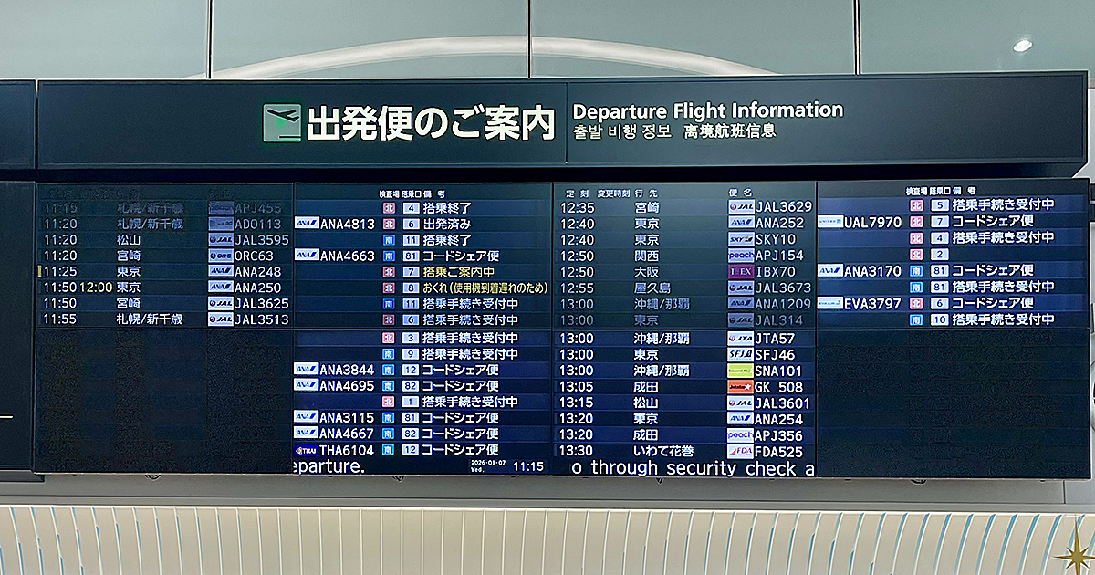 提供座席数1,150万席の福岡～羽田線は僅差で世界3位の航空路線