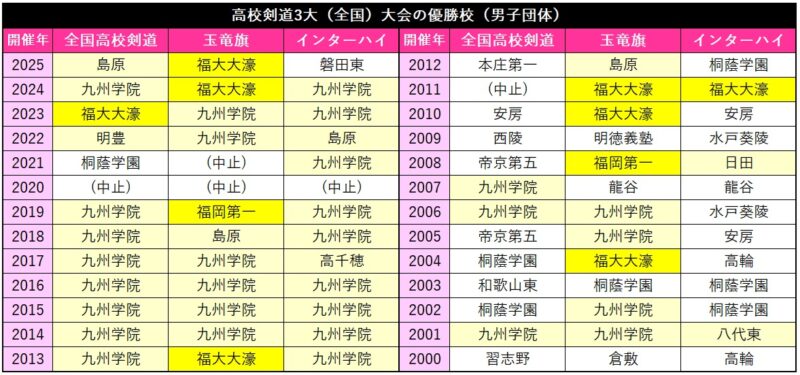 新『福岡武道館』が誕生。福岡・九州の武道に新たな息吹を吹き込む