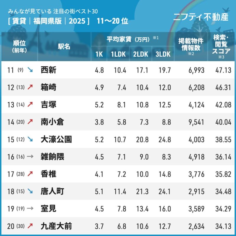 「\みんなが見ている/注目の街ランキングベスト30」_2