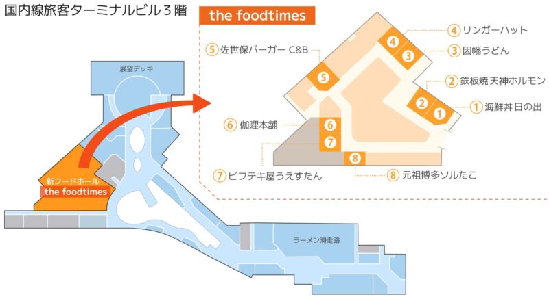 foodtimes_移転イメージ