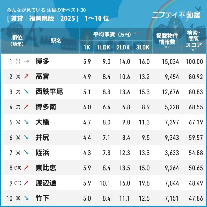 「\みんなが見ている/注目の街ランキングベスト30」_1