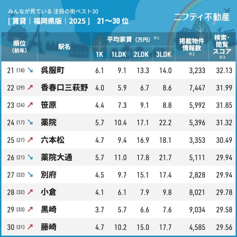 「\みんなが見ている/注目の街ランキングベスト30」_3