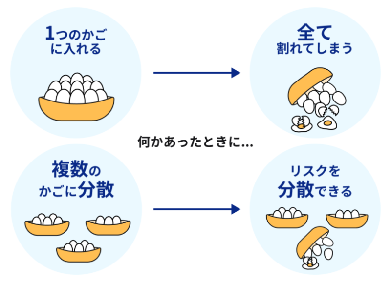 卵を一つのカゴに盛るな