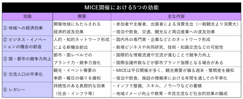 日本初の『世界観光ガイド連盟総会』開催、MICEでも注目の福岡市