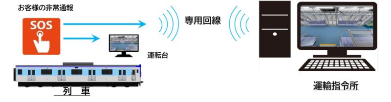 福岡市地下鉄_防犯カメラシステム図