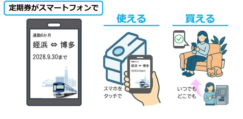 スマートフォンで定期券購入