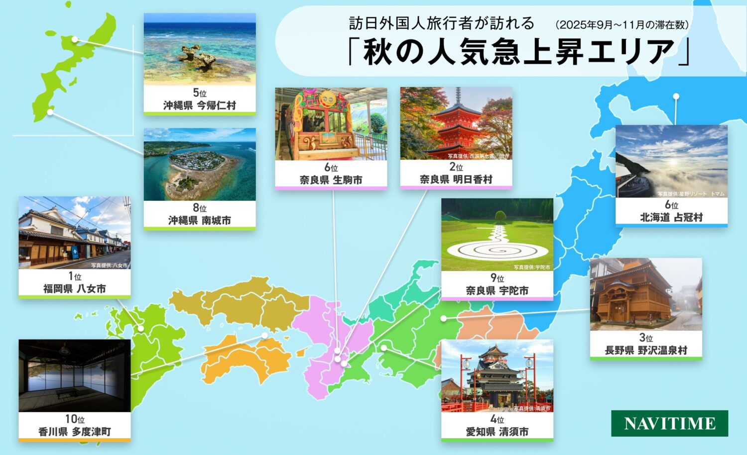 訪日外国人旅行者が訪れる秋の人気上昇エリアを分析 2025