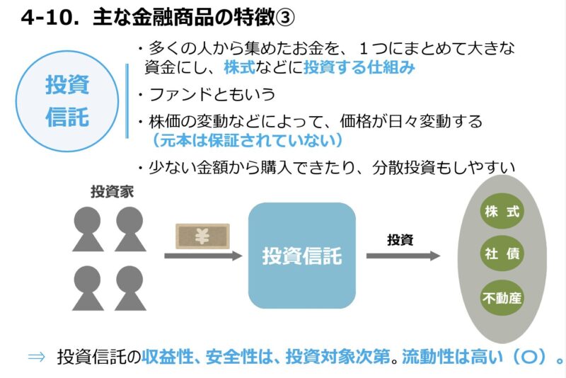 主な金融商品の特徴