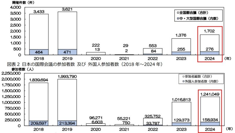 日本初の『世界観光ガイド連盟総会』開催、MICEでも注目の福岡市