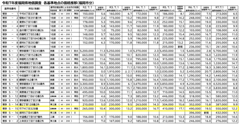 アサヒビール博多工場12.6万平方メートルをJR九州など3社購入