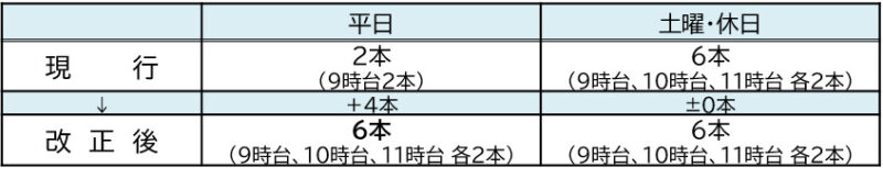 西鉄ダイヤ改正_イメージ