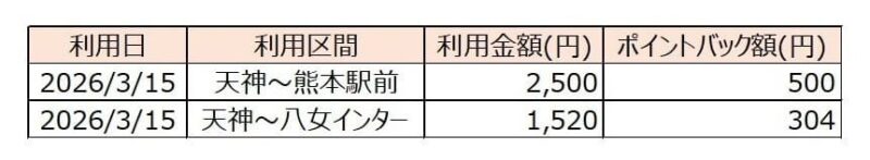 利用区間_nimoca_ポイントバック額