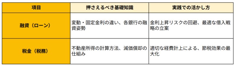 融資や税金の理解