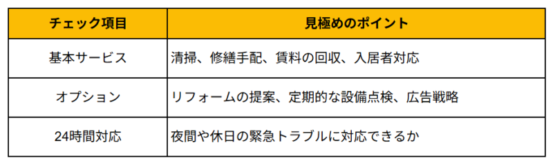 （２）提供されるサービスの内容