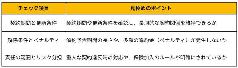 契約書の確認ポイント
