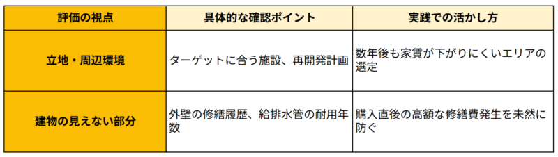 物件の見方と選び方