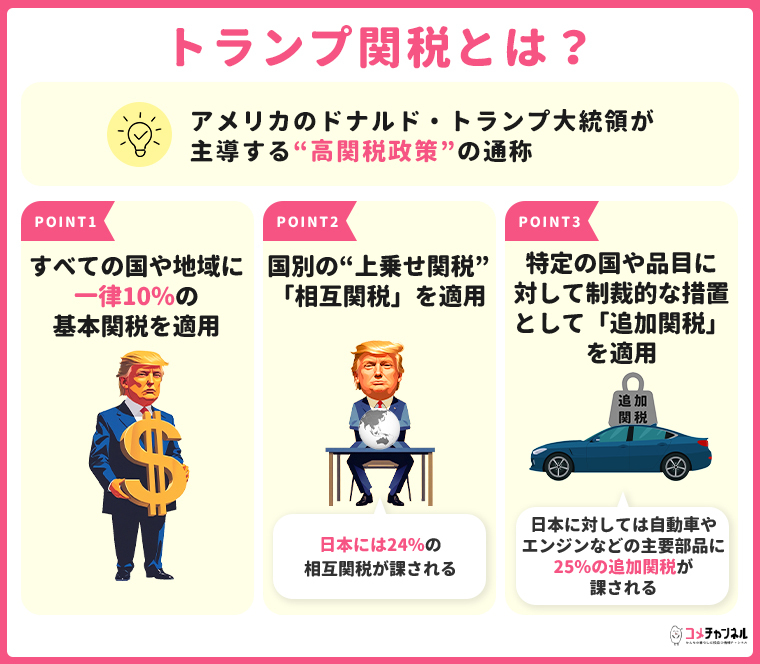 トランプ関税とは?