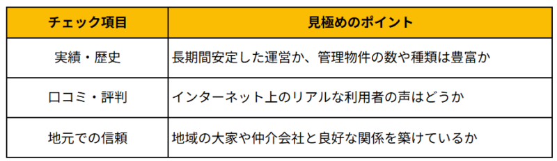 （１）信頼性と実績