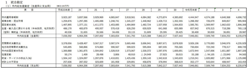 九州新幹線全線開業15周年、旅客収入600億円の大動脈が導く未来