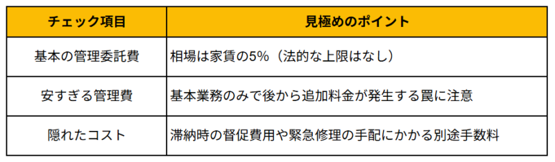 （３）手数料と料金体系