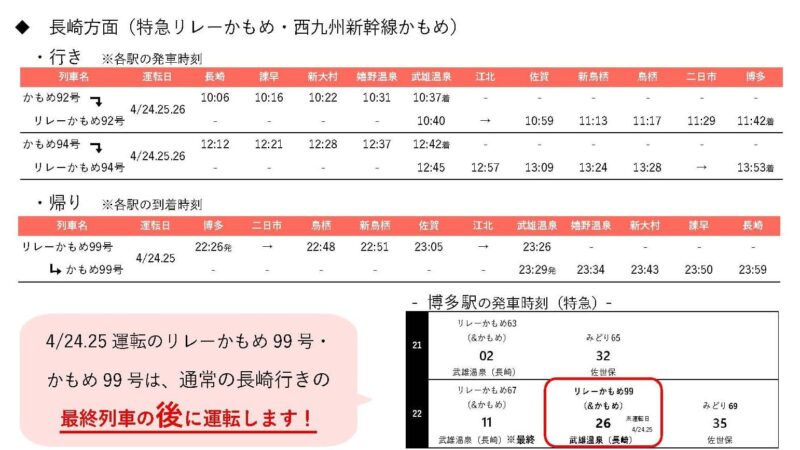 長崎方面_臨時列車