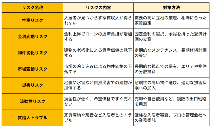 主なリスクと対策