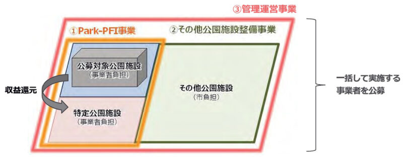 今泉公園をパークPFIで夜間も安全安心な「小さな森」に整備【福岡市中央区】